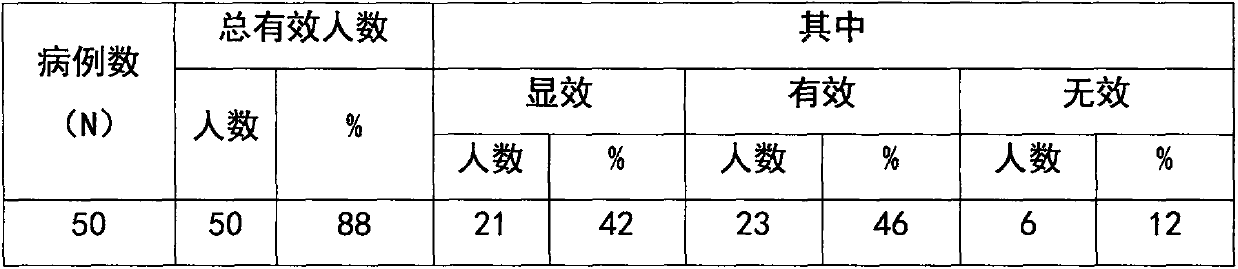 Compound nutrient composition for preventing and treating diabetes