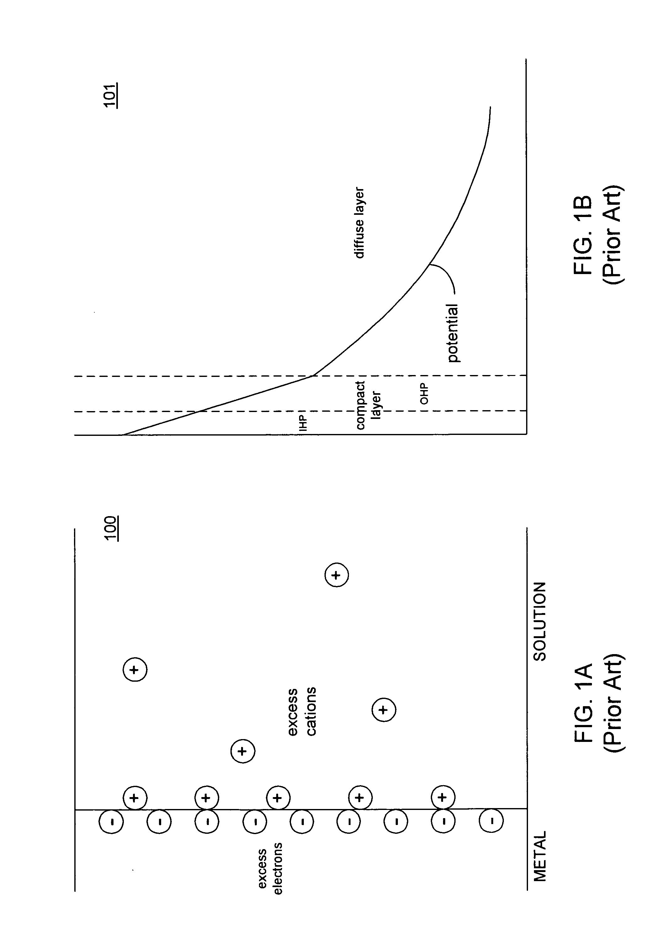System for interphase control at an electrode/electrolyte boundary