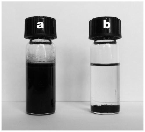 Method for catalyzing benzylation reaction by means of lignin-based solid acid