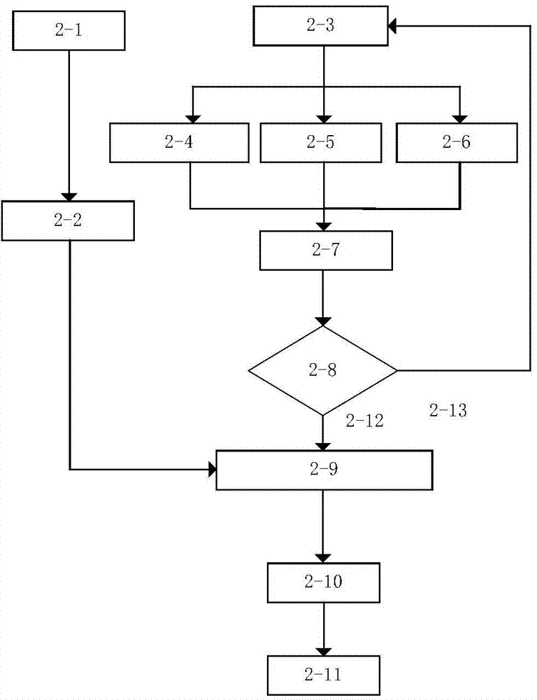 SVM (Support Vector Machine)-based power consumption abnormality detection method