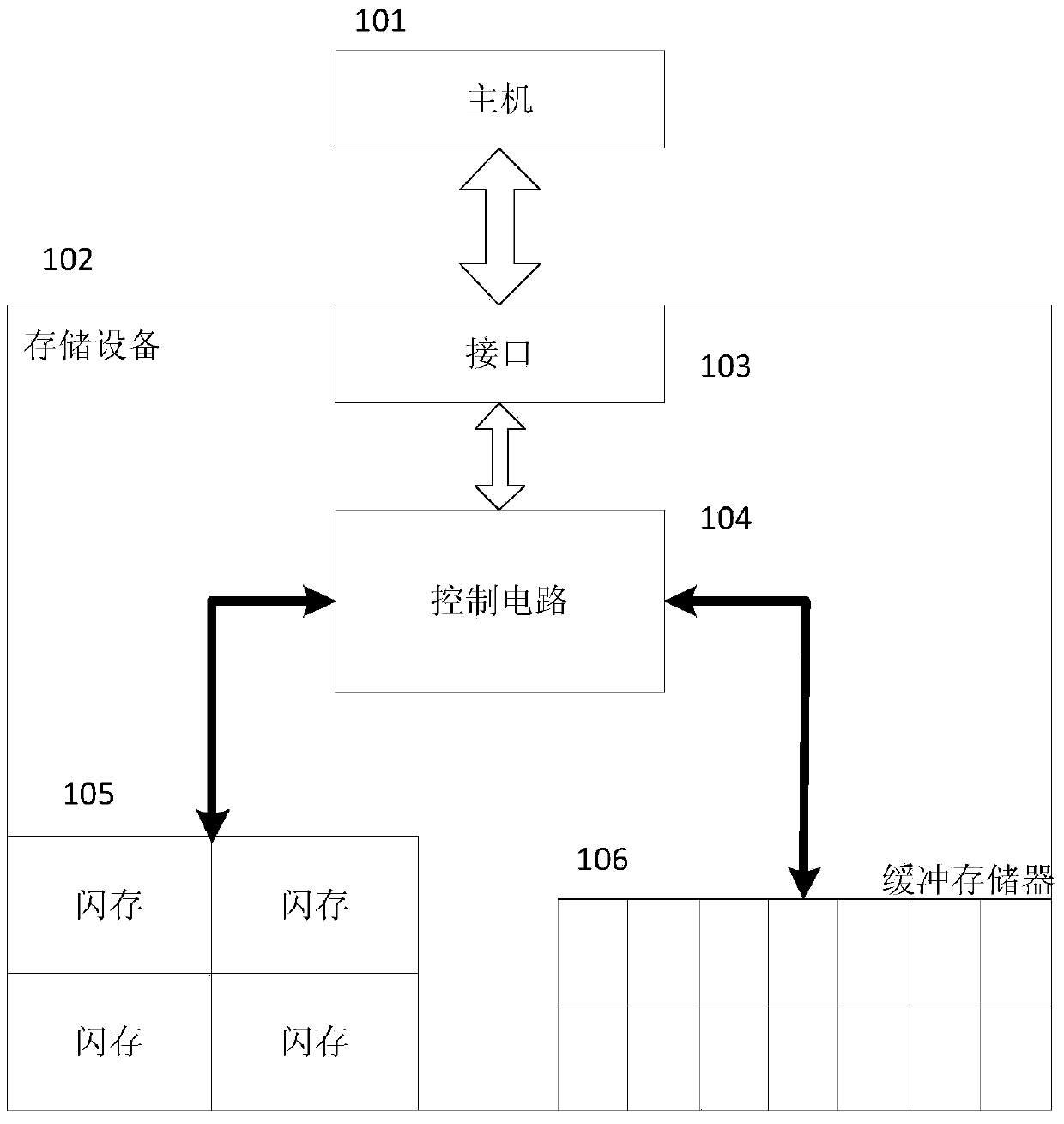 Method, device and storage device for writing data into storage device