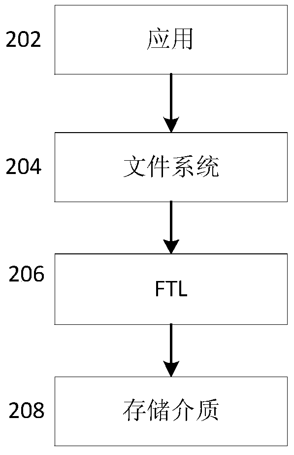Method, device and storage device for writing data into storage device