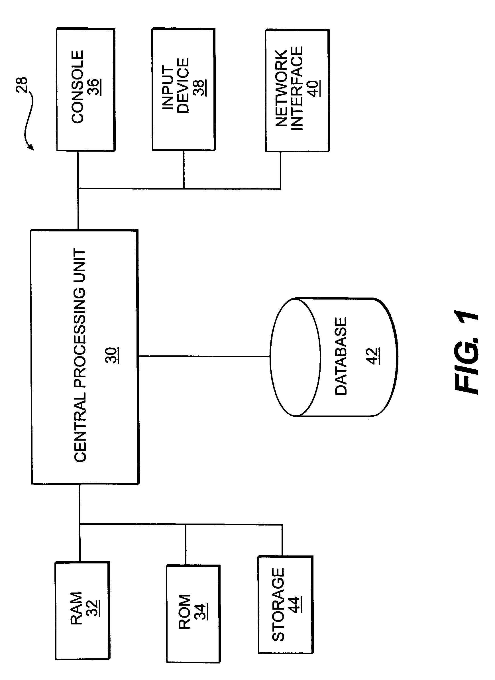 Method for predicting performance of a future product