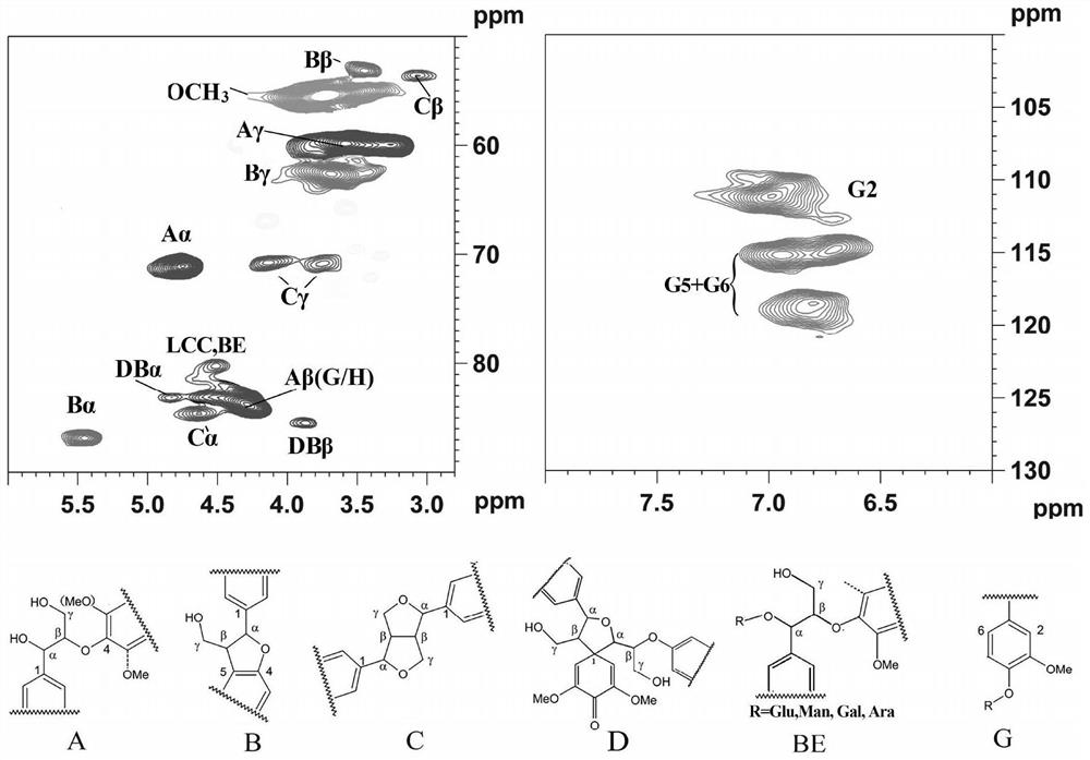 Method for preparing guaiacol by catalyzing efficient conversion of lignin through Lewis acid