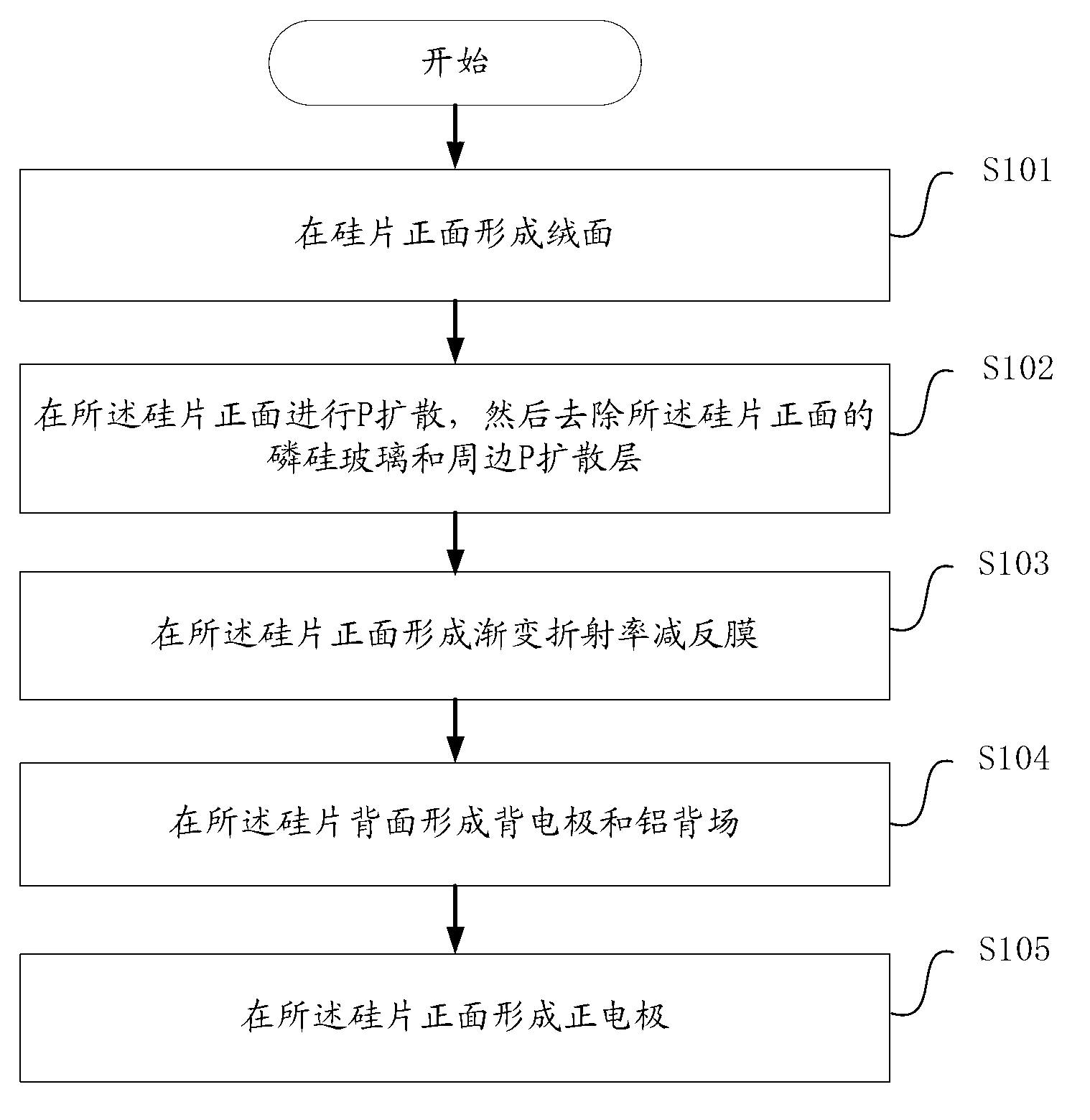 Graduated-refractive-index antireflection-film solar cell and preparation method thereof