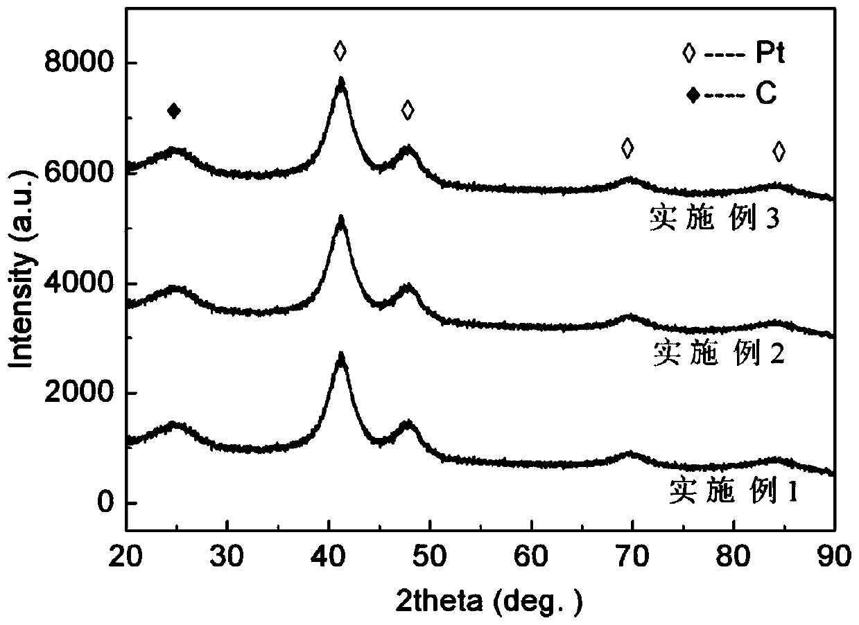 A preparation method for effectively oxidizing noble metals and improving their electrocatalytic performance