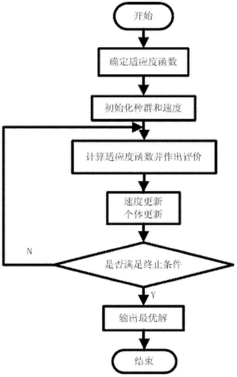 Method for detecting small targets of sea surface by utilizing least squares support vector machine (LS-SVM) on basis of wavelet noise reduction