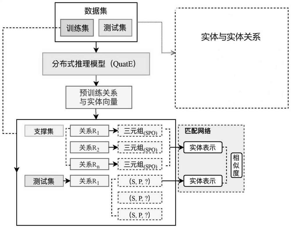 Entity relationship mining method and device combining RPA and AI, electronic equipment and medium