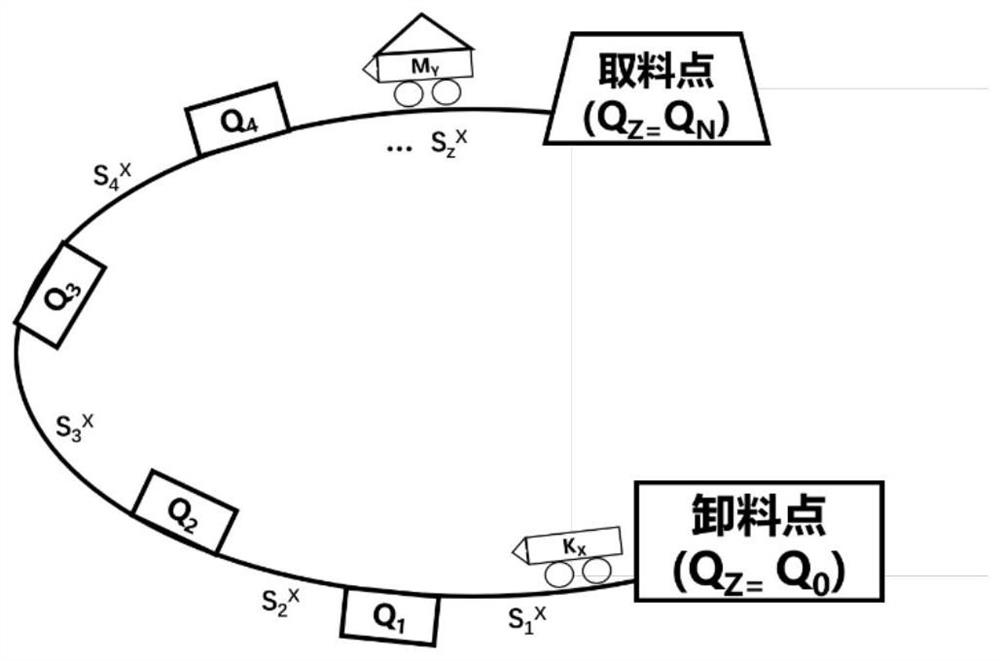 A method of marshalling and collaborative operation of unmanned transportation system in mining area based on 5G