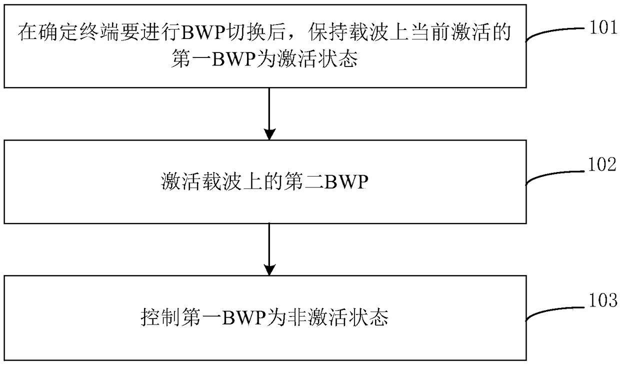 BWP switching method and apparatus, and storage medium