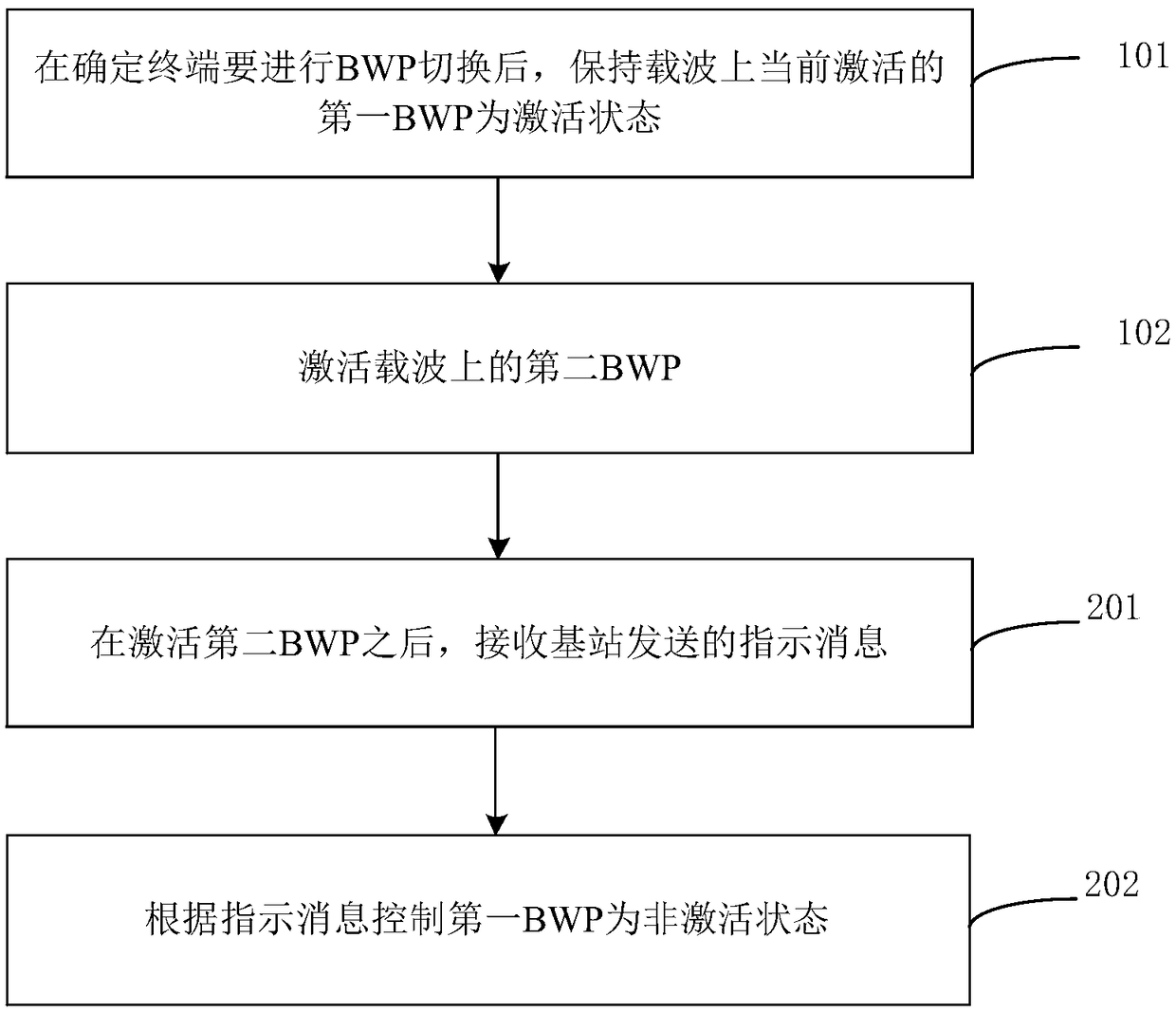 BWP switching method and apparatus, and storage medium