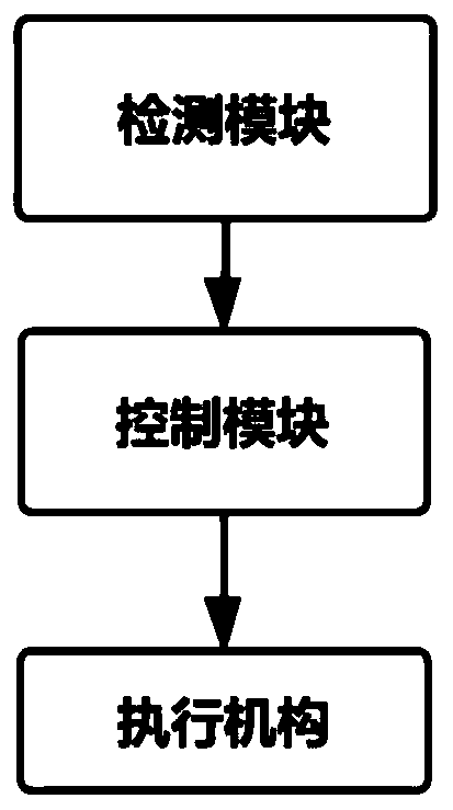 Automatic adjustment control method and system for operation posture of forklift working device