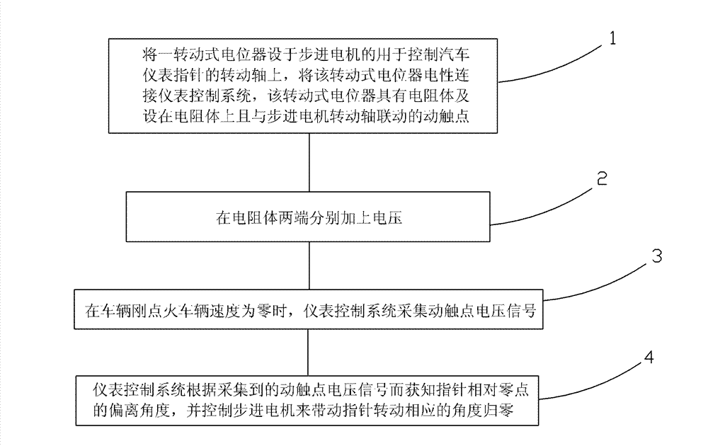 Resetting method for pointer of automobile instrument