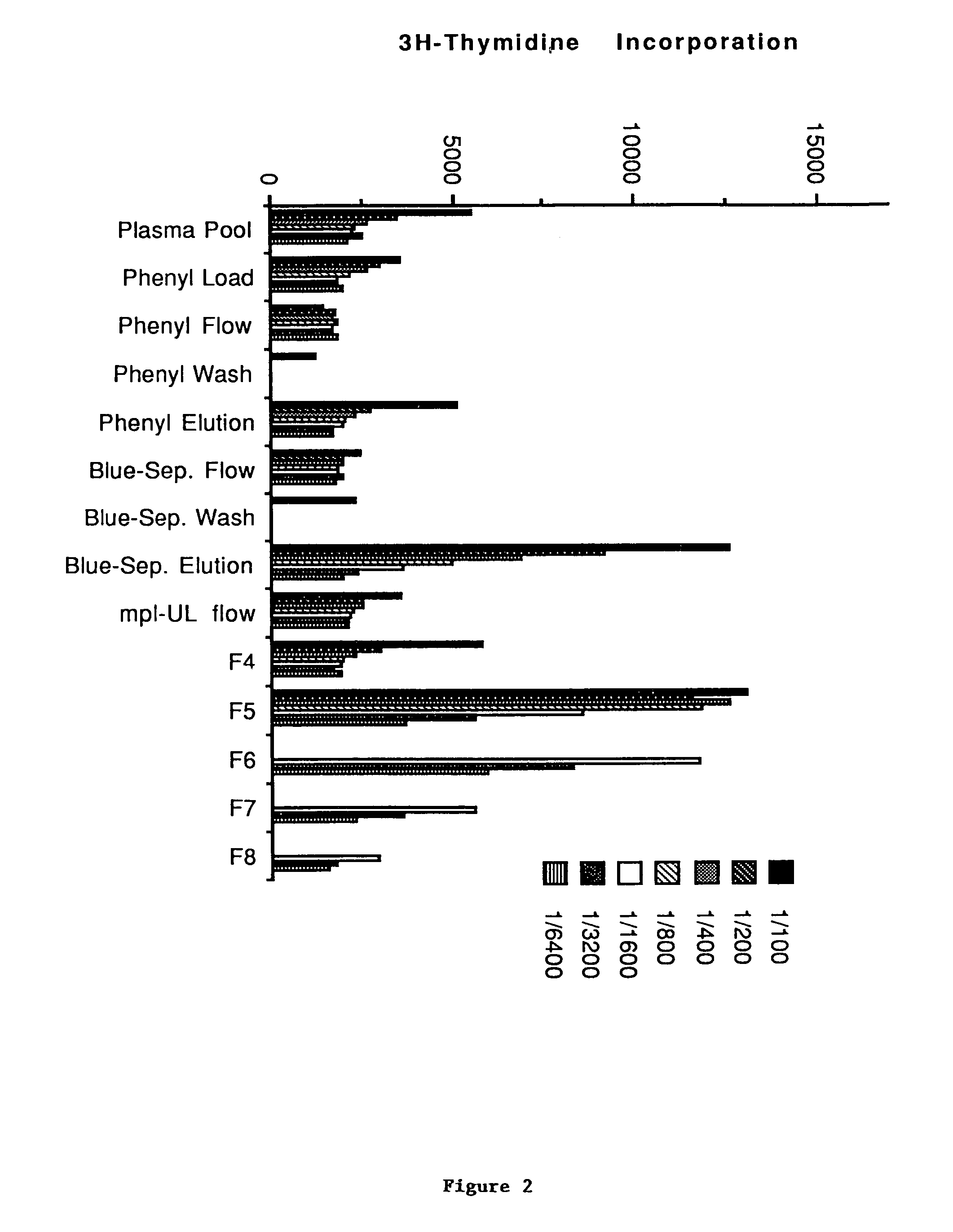 Nucleic acids encoding mpl ligand (thrombopoietin) and fragments thereof