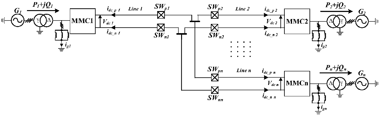Fault ride-through method for DC unipolar grounding in multi-terminal flexible HVDC transmission system