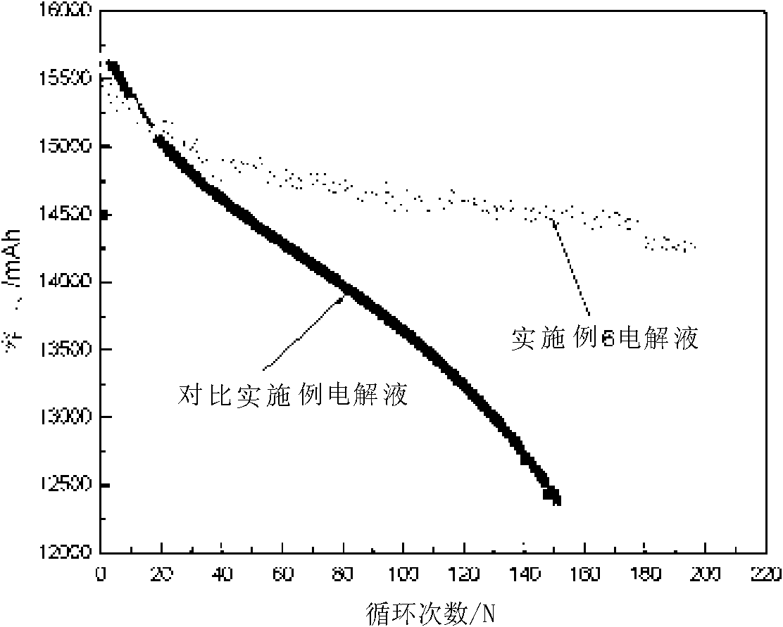 Electrolyte for lithium-ion power battery and preparation method thereof