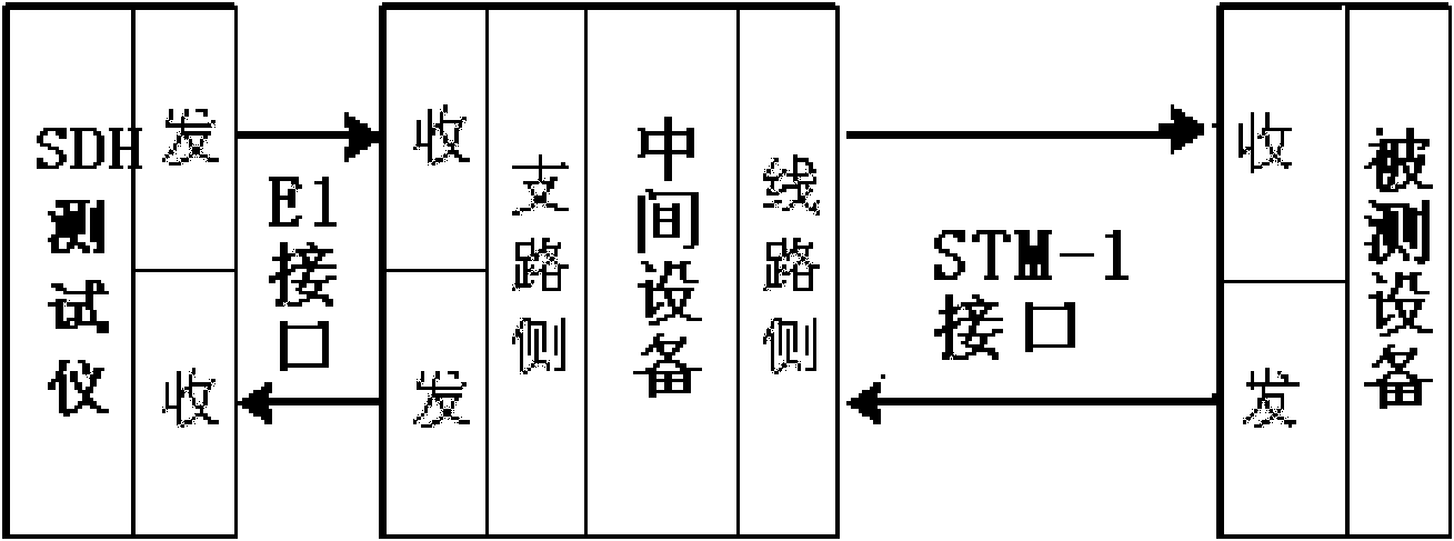 Test method and system of multiple paths of E1 ports for realizing STM-1 interface