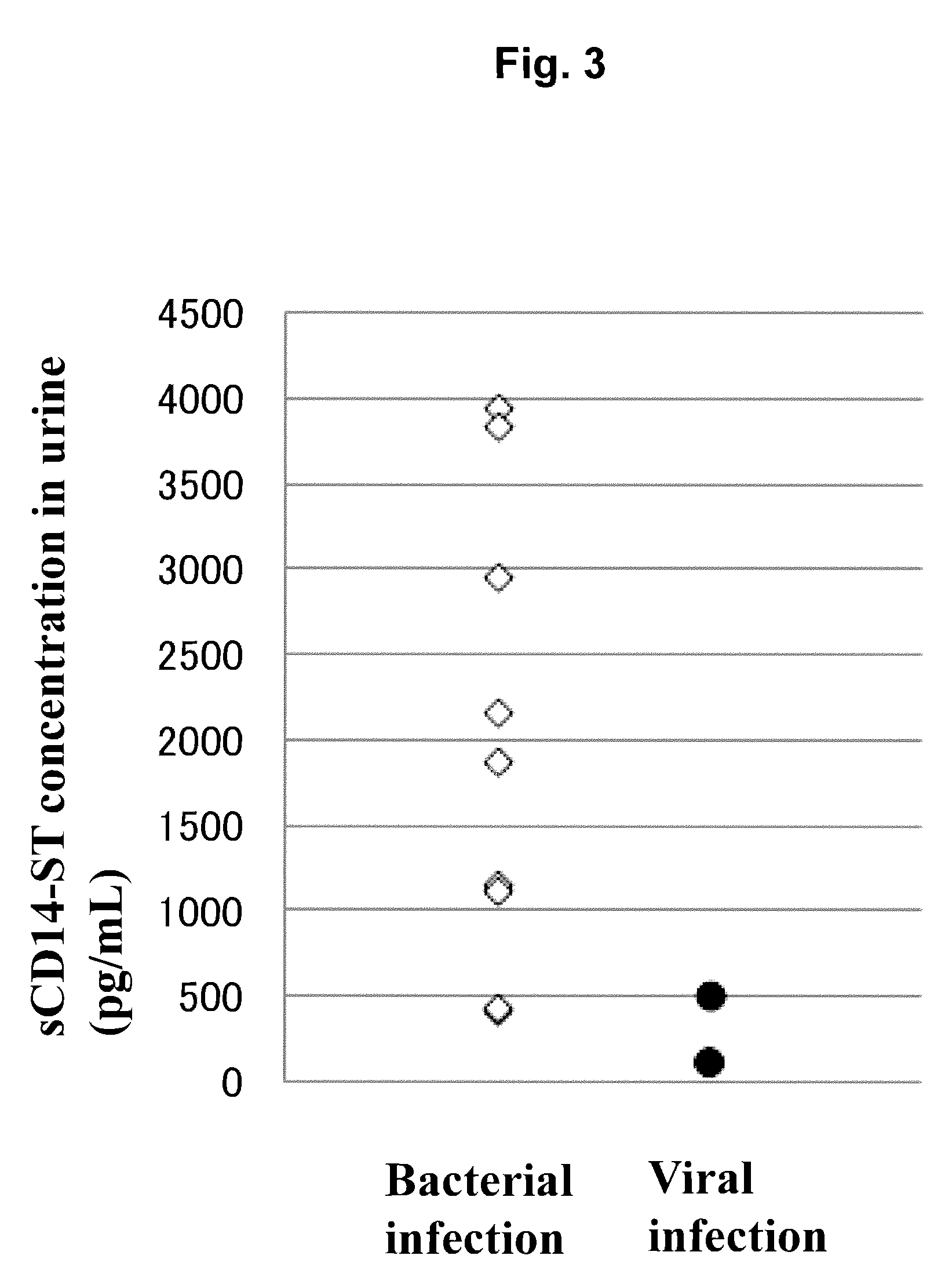 Diagnosis of respiratory tract infectious diseases using urine specimens