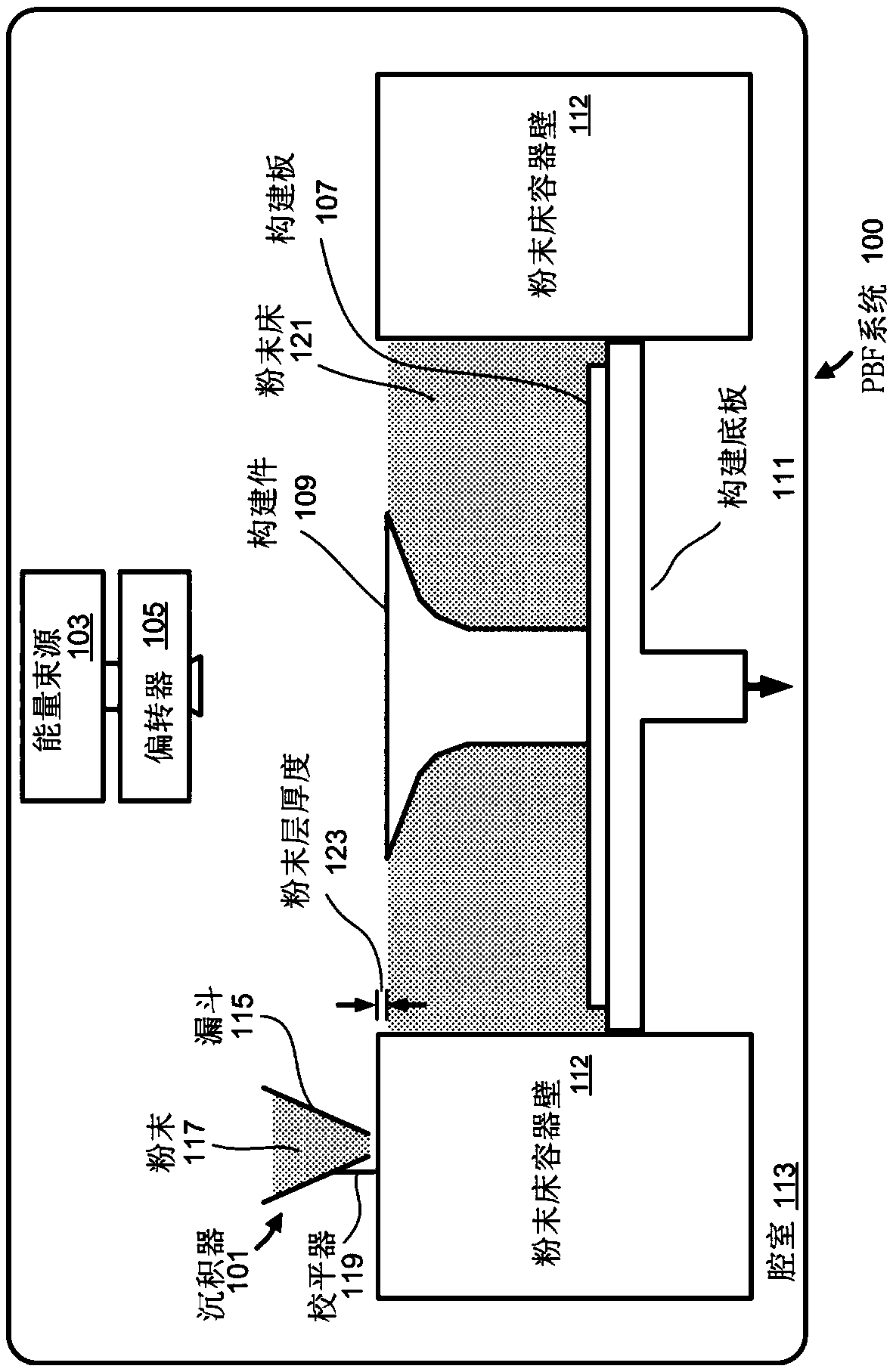 Systems and methods for additive manufacturing of transport structures