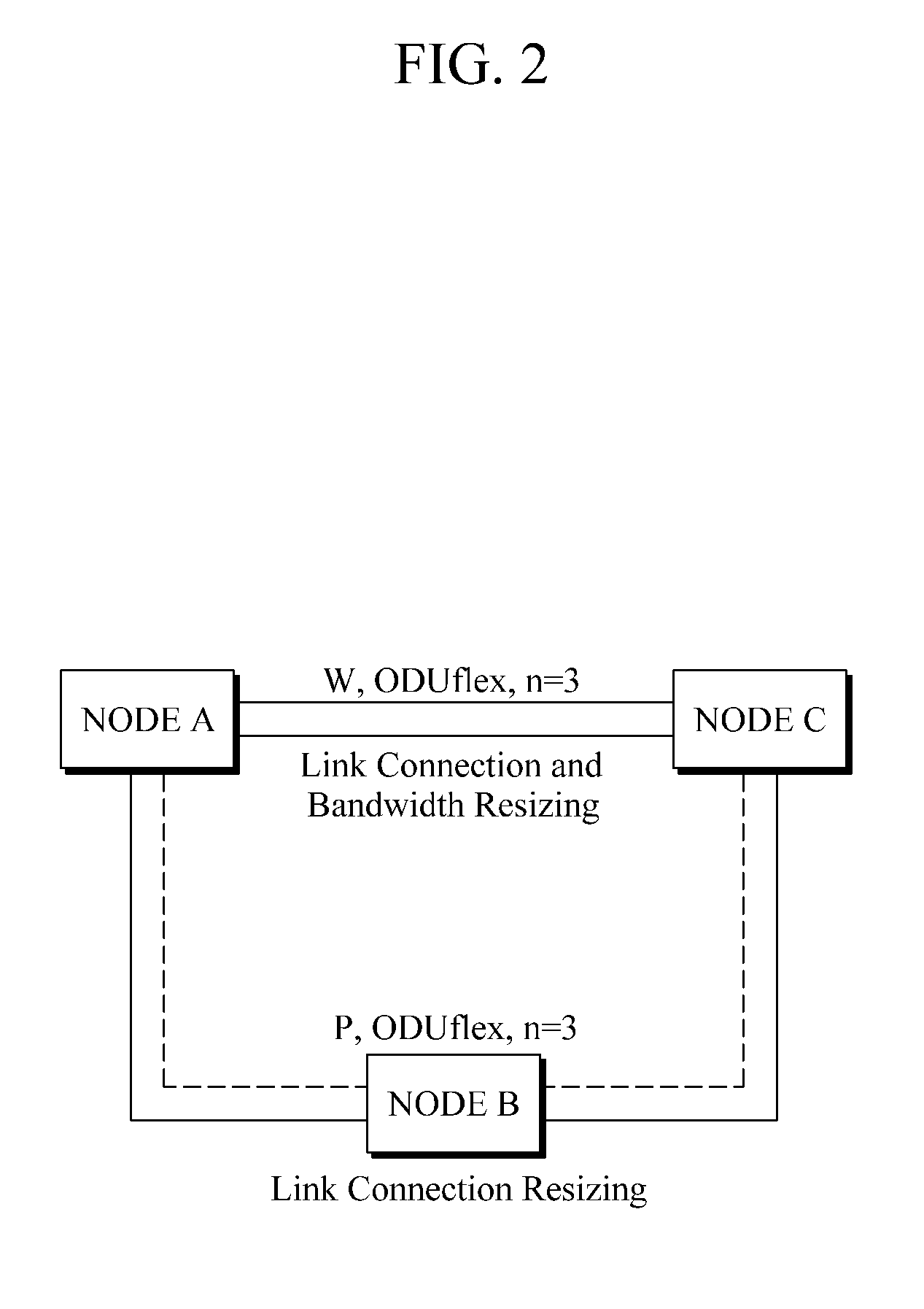 Method for resizing network connection in the optical transport network supporting protection switching