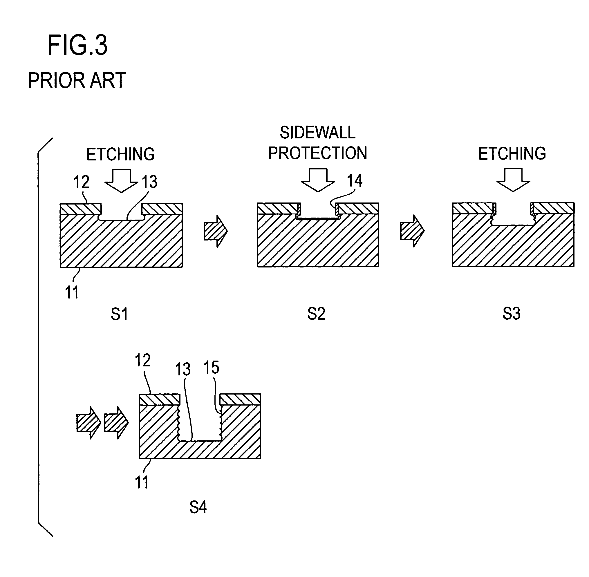 Dry etching method and photonic crystal device fabricated by use of the same