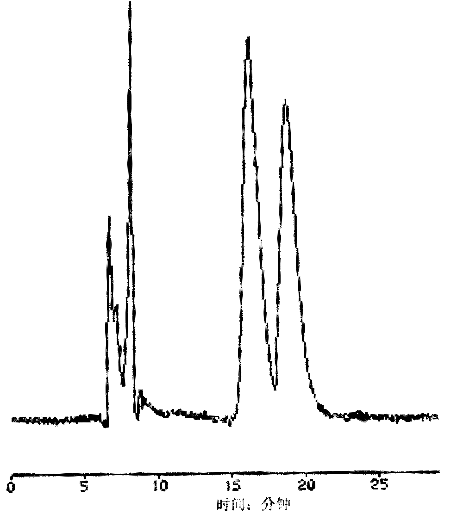 Method for analyzing chiral drug enantiomers in biological body fluid through column-switching liquid chromatography