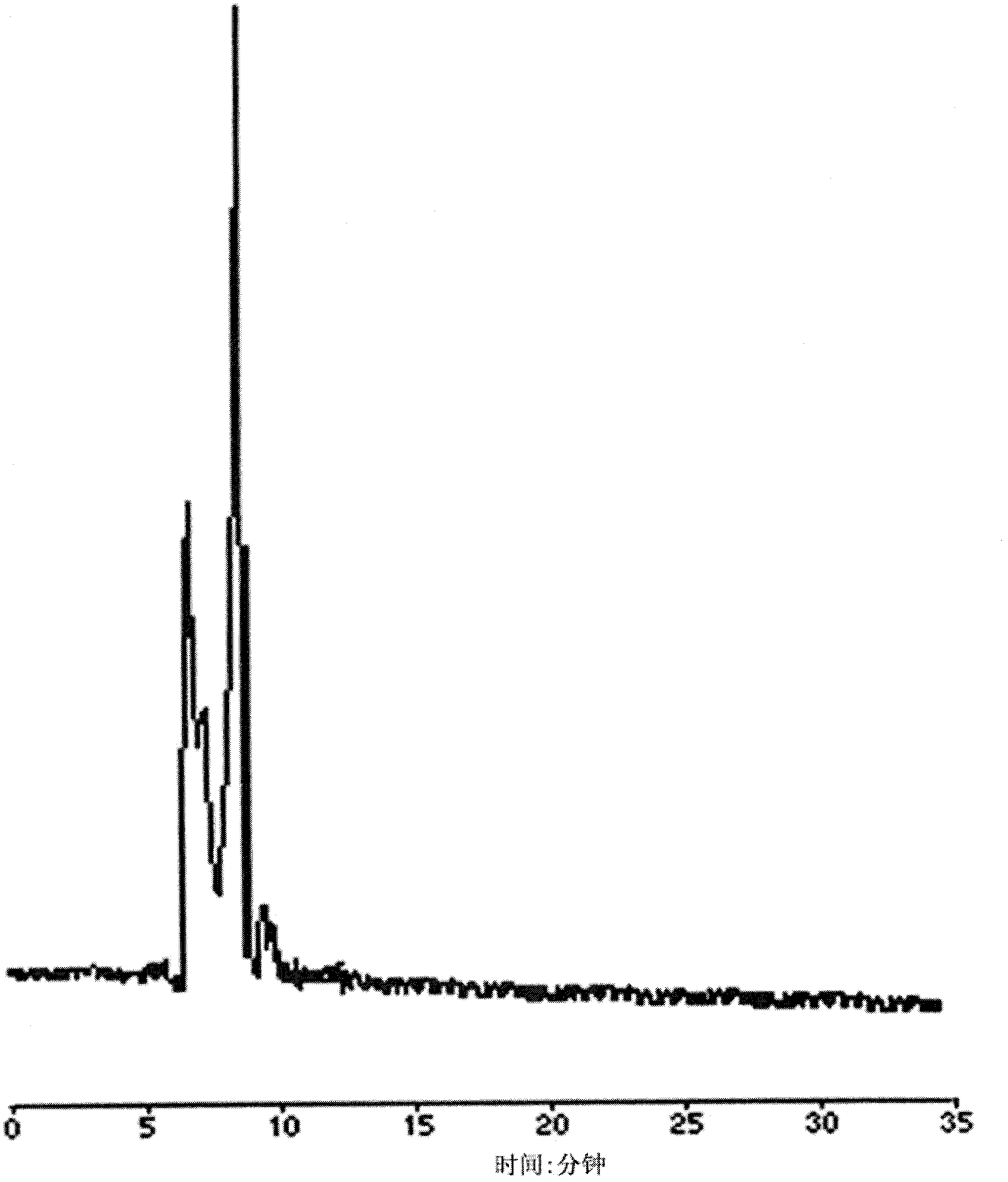 Method for analyzing chiral drug enantiomers in biological body fluid through column-switching liquid chromatography