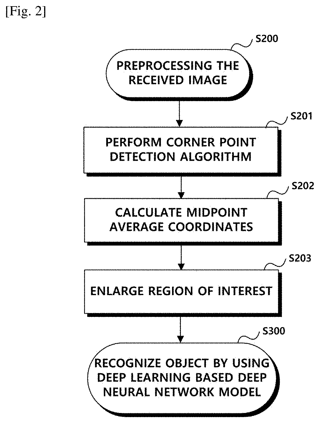 Method and system for recognition of objects near ship by using deep neural network