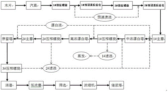 Method for improving utilization rate of P-RC-APMP (pre-treatment alkaline hydrogen peroxide mechanical pulp) process pulping and bleaching filter liquid