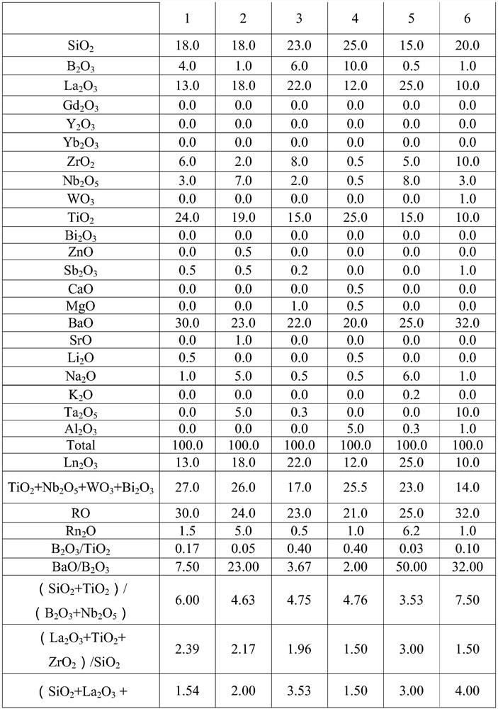 Heavy lanthanum flint glass and its preforms, optical components and optical instruments