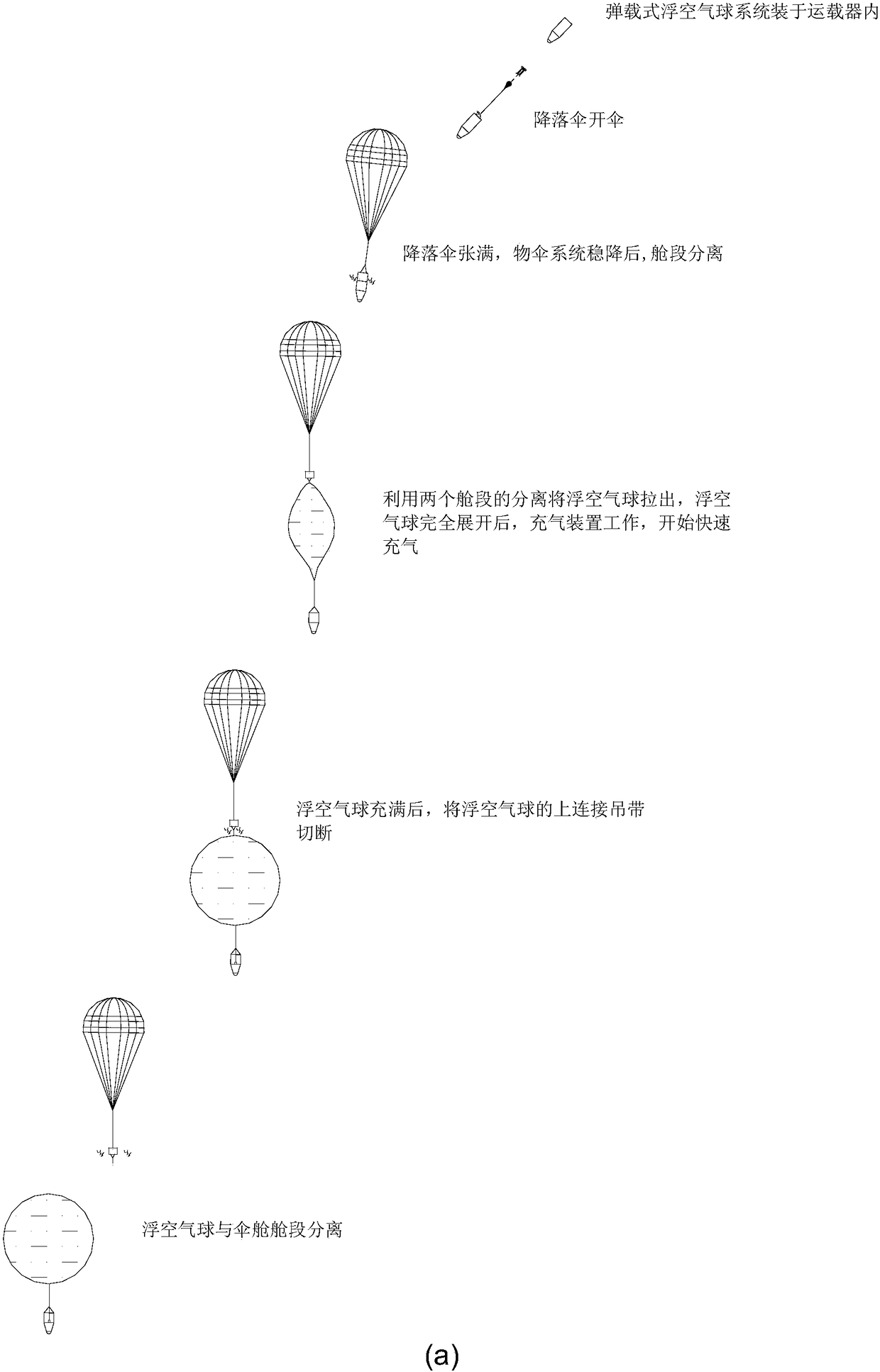 A bomb-borne floating air balloon system