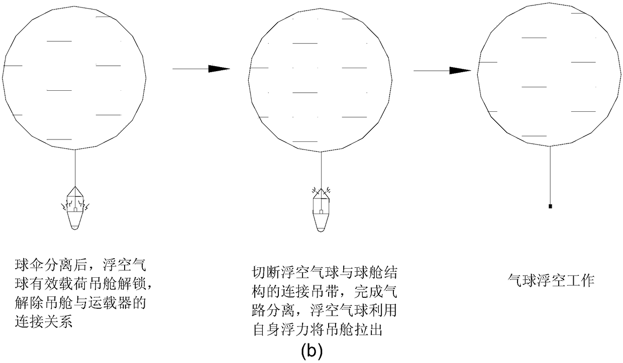 A bomb-borne floating air balloon system