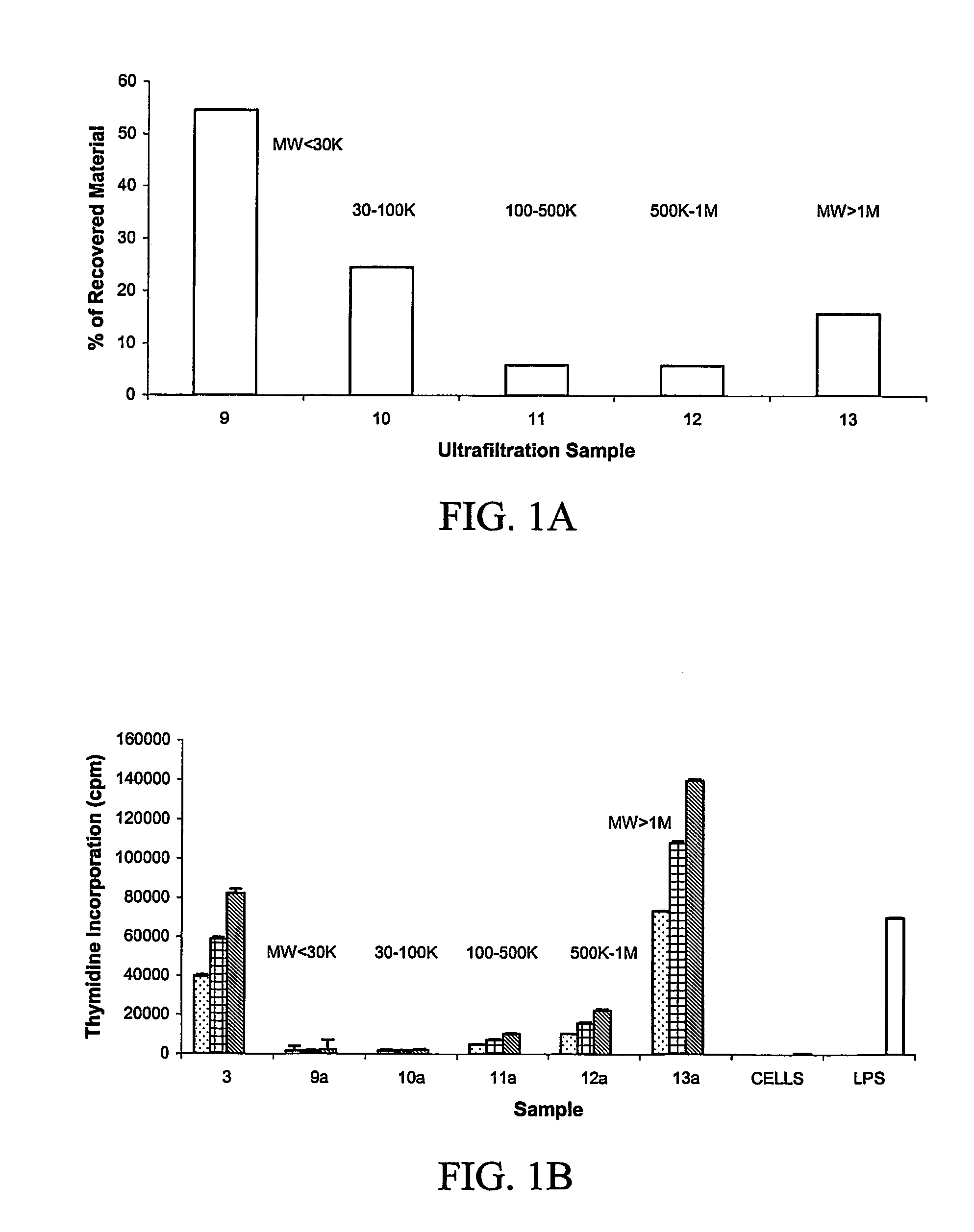 Shark cartilage extracts and use thereof for immunomodulation