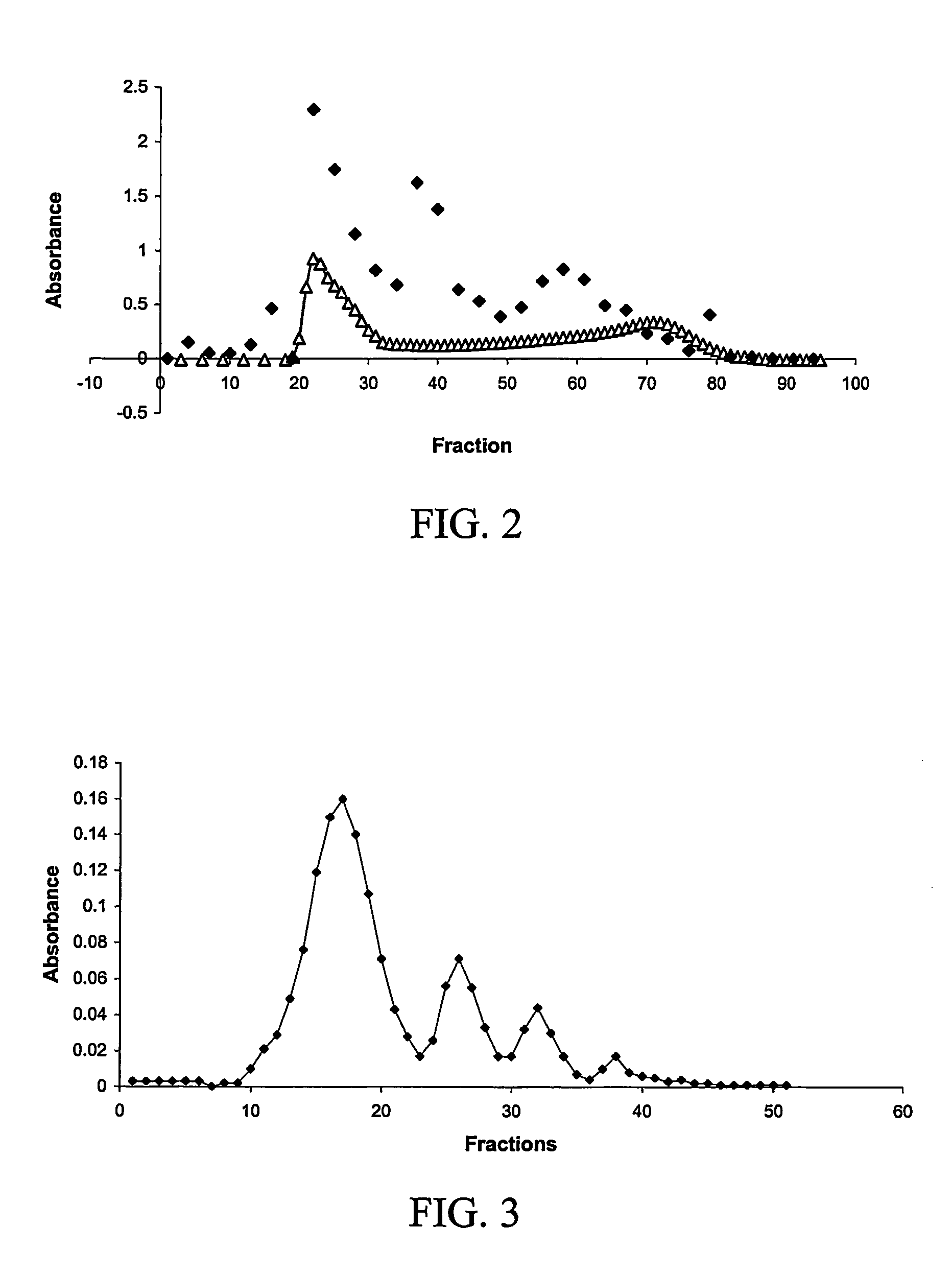 Shark cartilage extracts and use thereof for immunomodulation