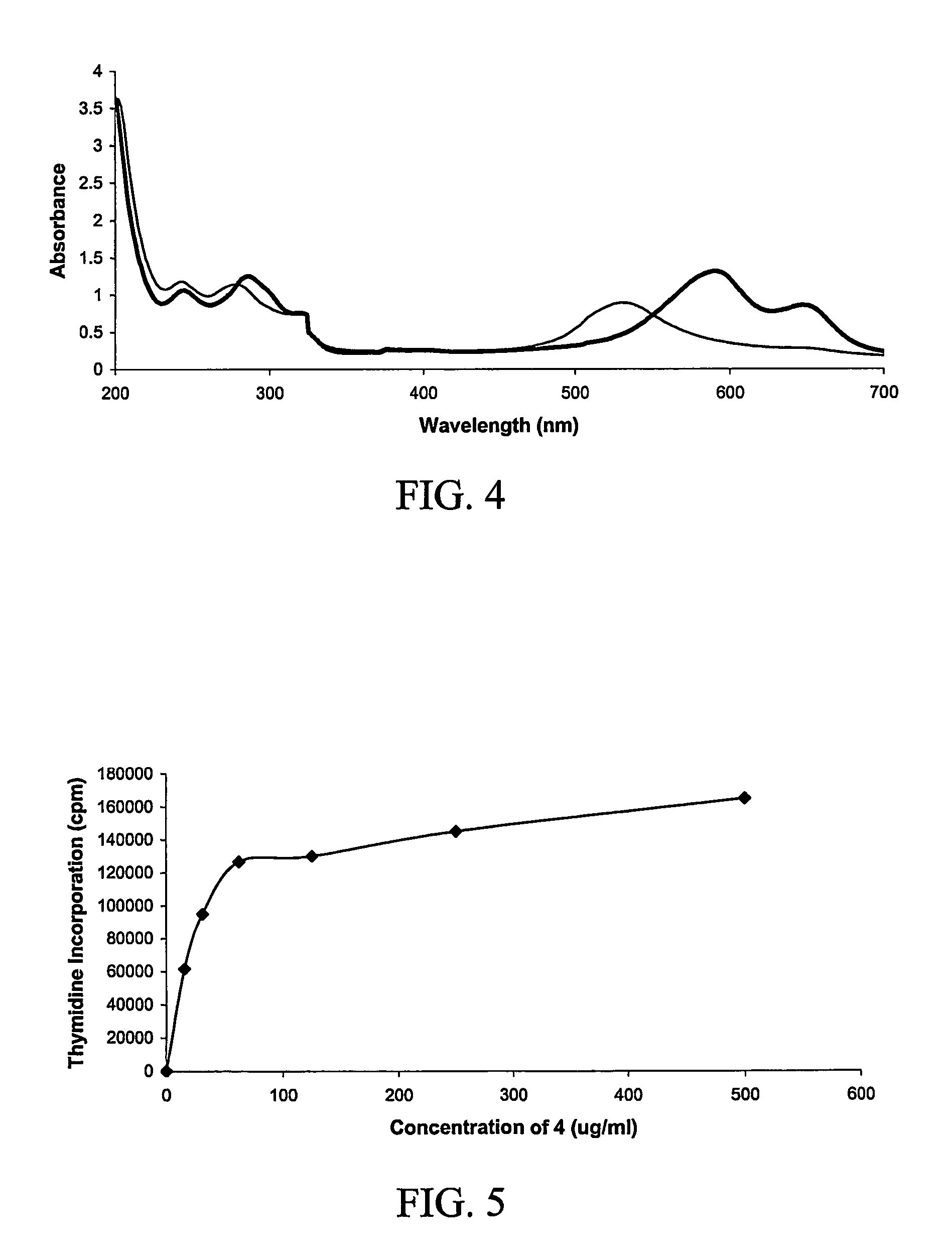 Shark cartilage extracts and use thereof for immunomodulation