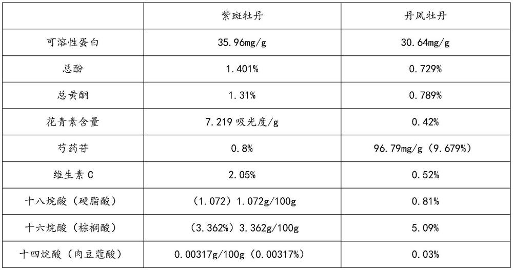 Paeonia rockii whole flower combined tea and processing method thereof