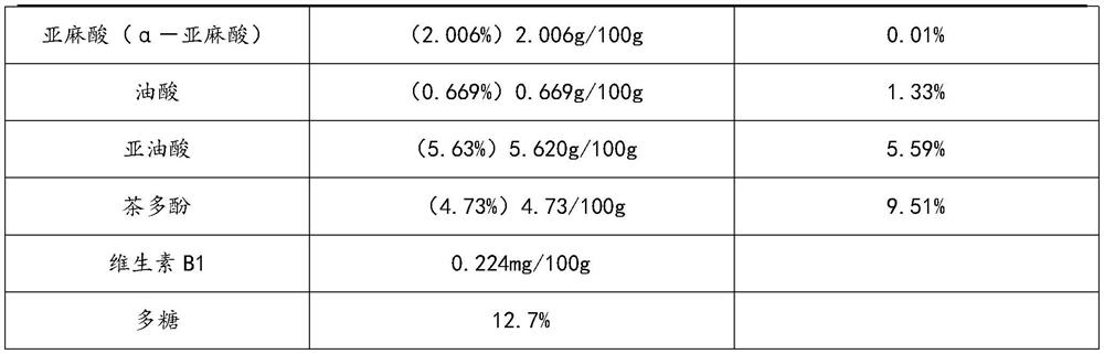 Paeonia rockii whole flower combined tea and processing method thereof