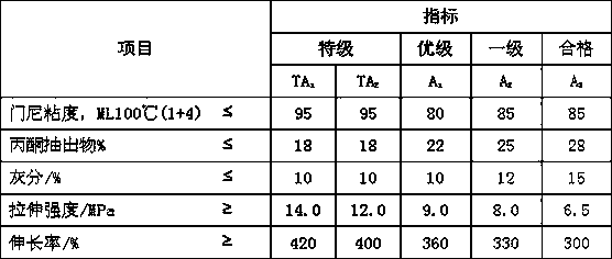 Method for preparing environmentally friendly reclaimed rubber by two-stage desulfurization