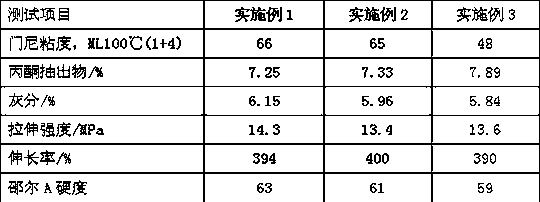 Method for preparing environmentally friendly reclaimed rubber by two-stage desulfurization