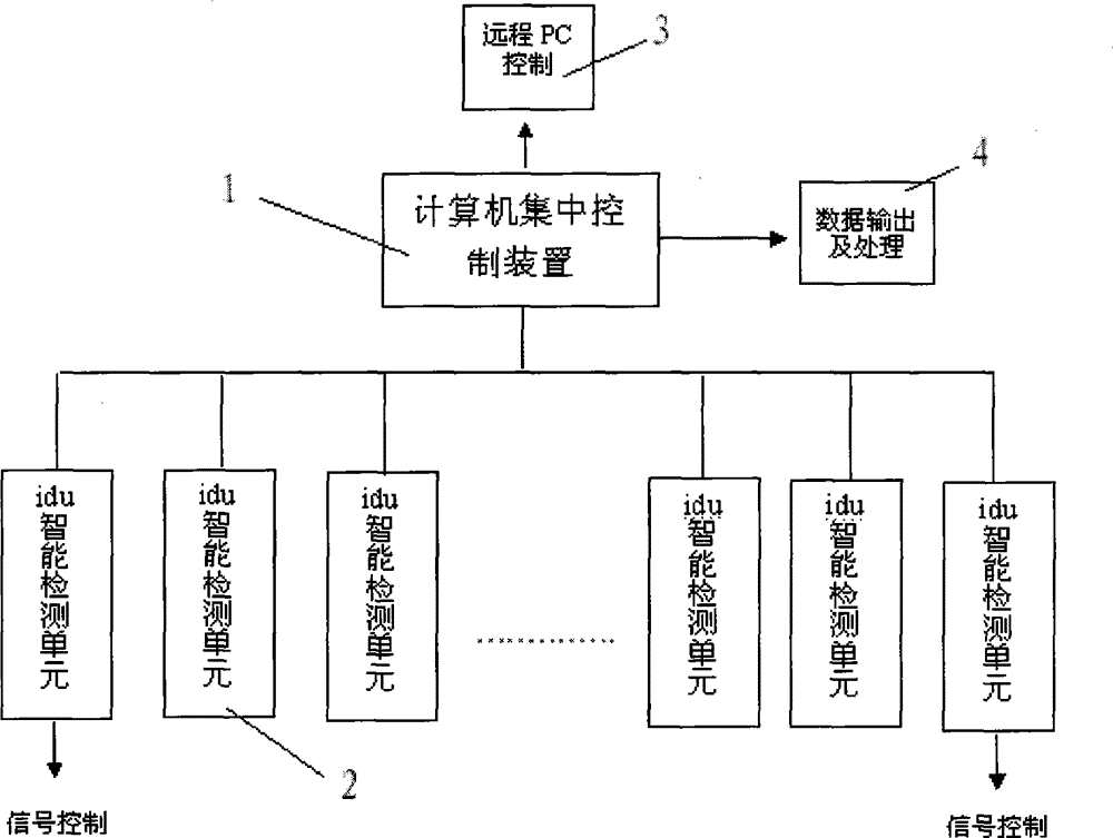 Intelligent yarn monitoring device