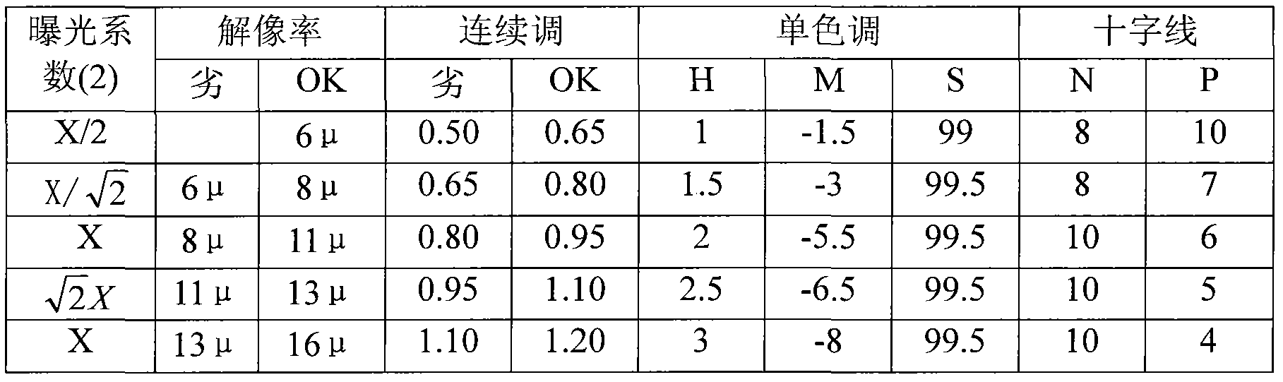 Method for making high-definition high-fidelity color picture of TPW 10 mu m on surface of paper
