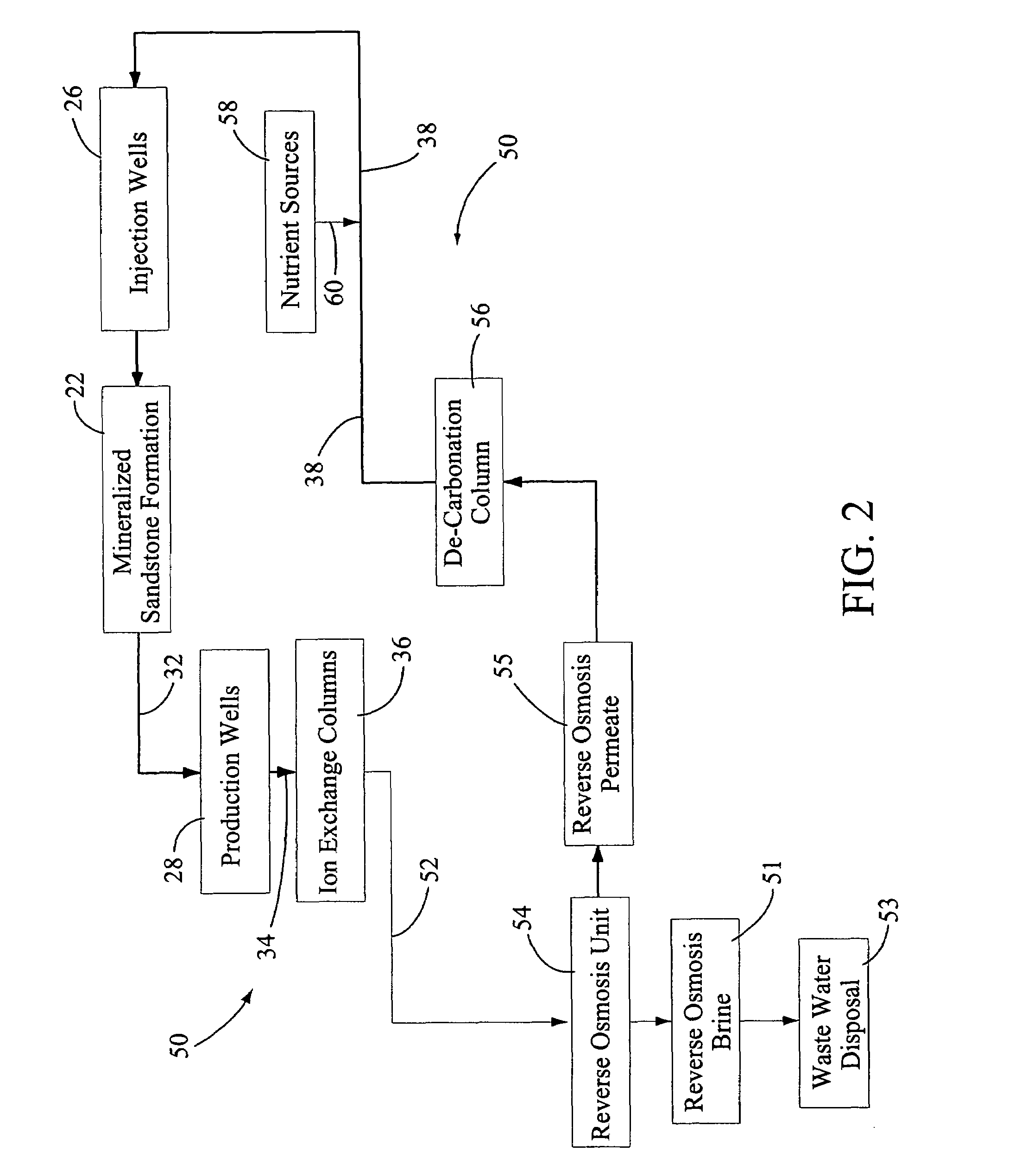 Process for restoration of ground water used in in-situ uranium mining
