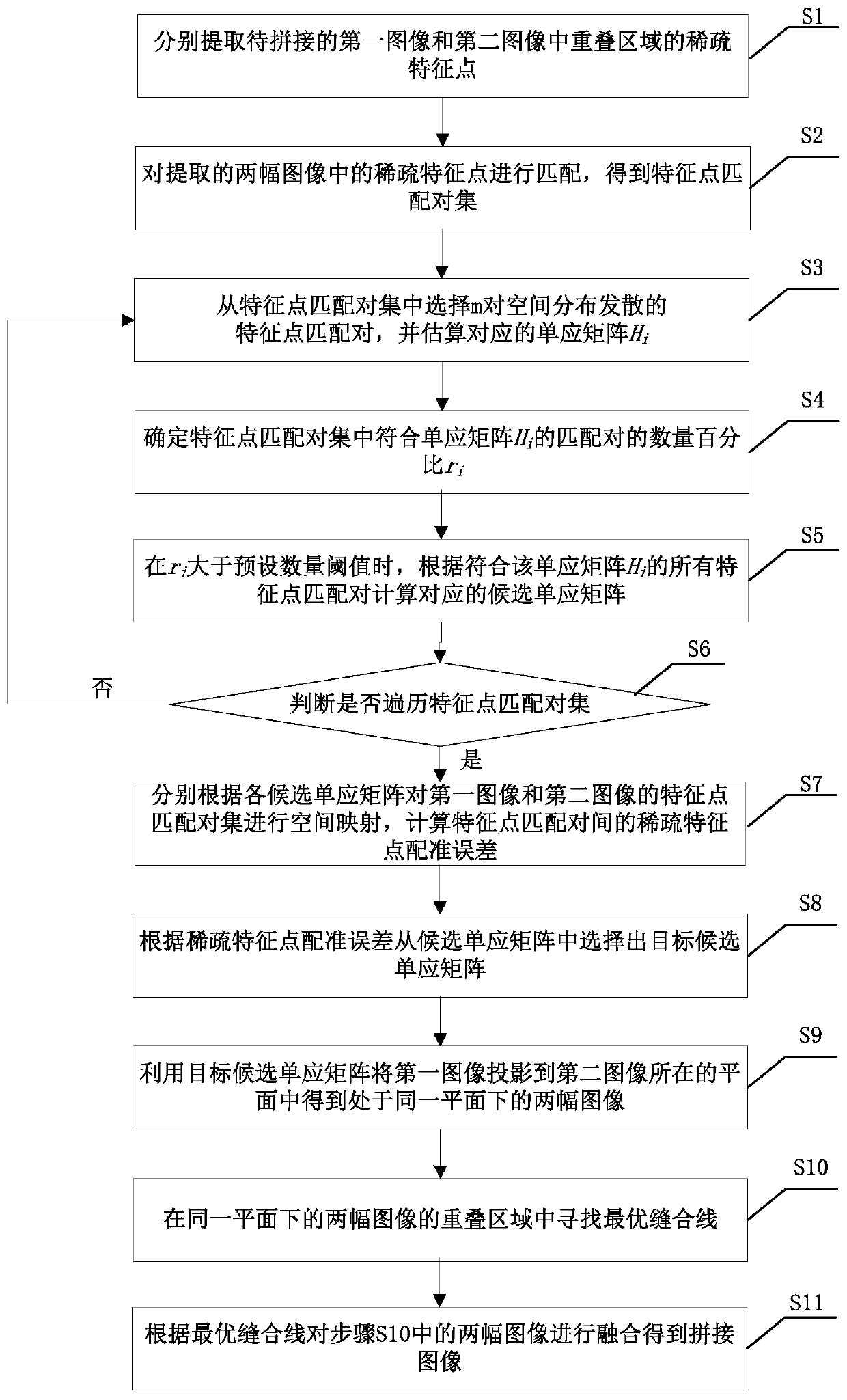 Image splicing method under non-concentric imaging condition
