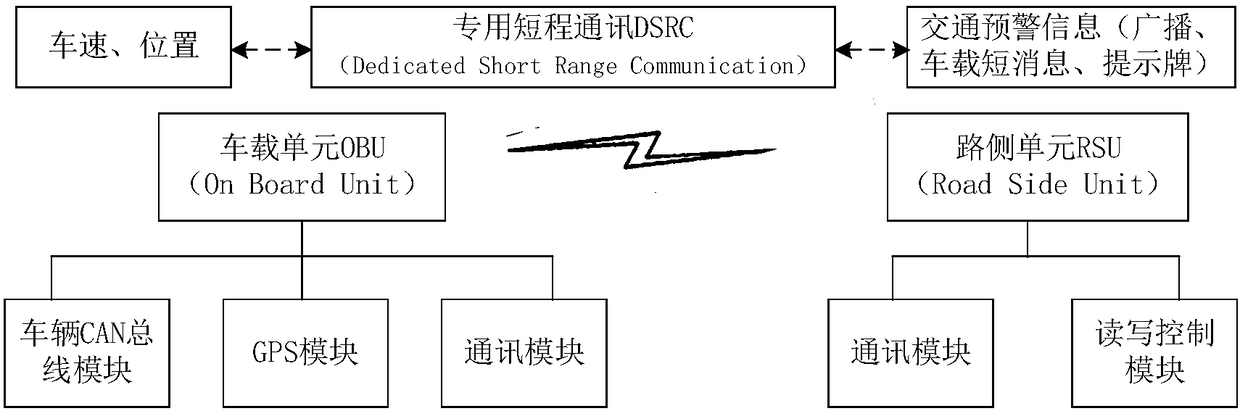 Road traffic incident detection and early warning method and system based on vehicle-road coordination