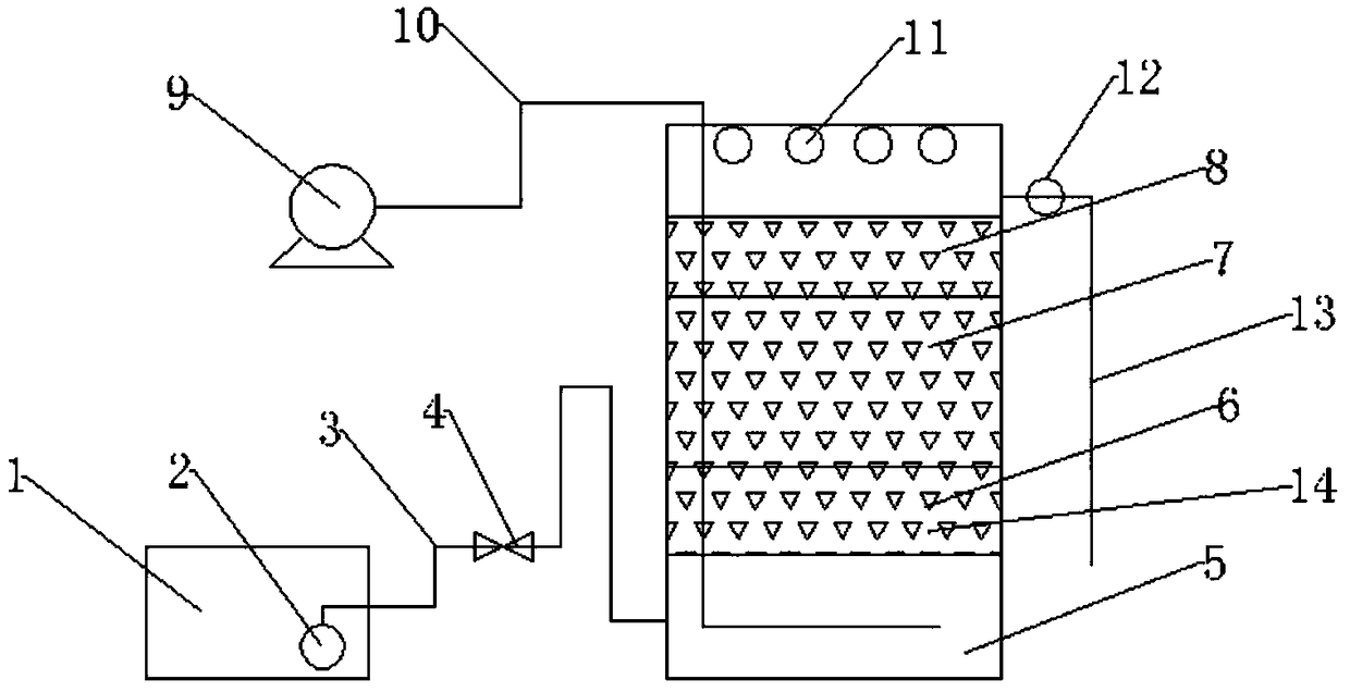 Bismuth carbonate composite TiO2/PP suspension cascade biofilm reactor