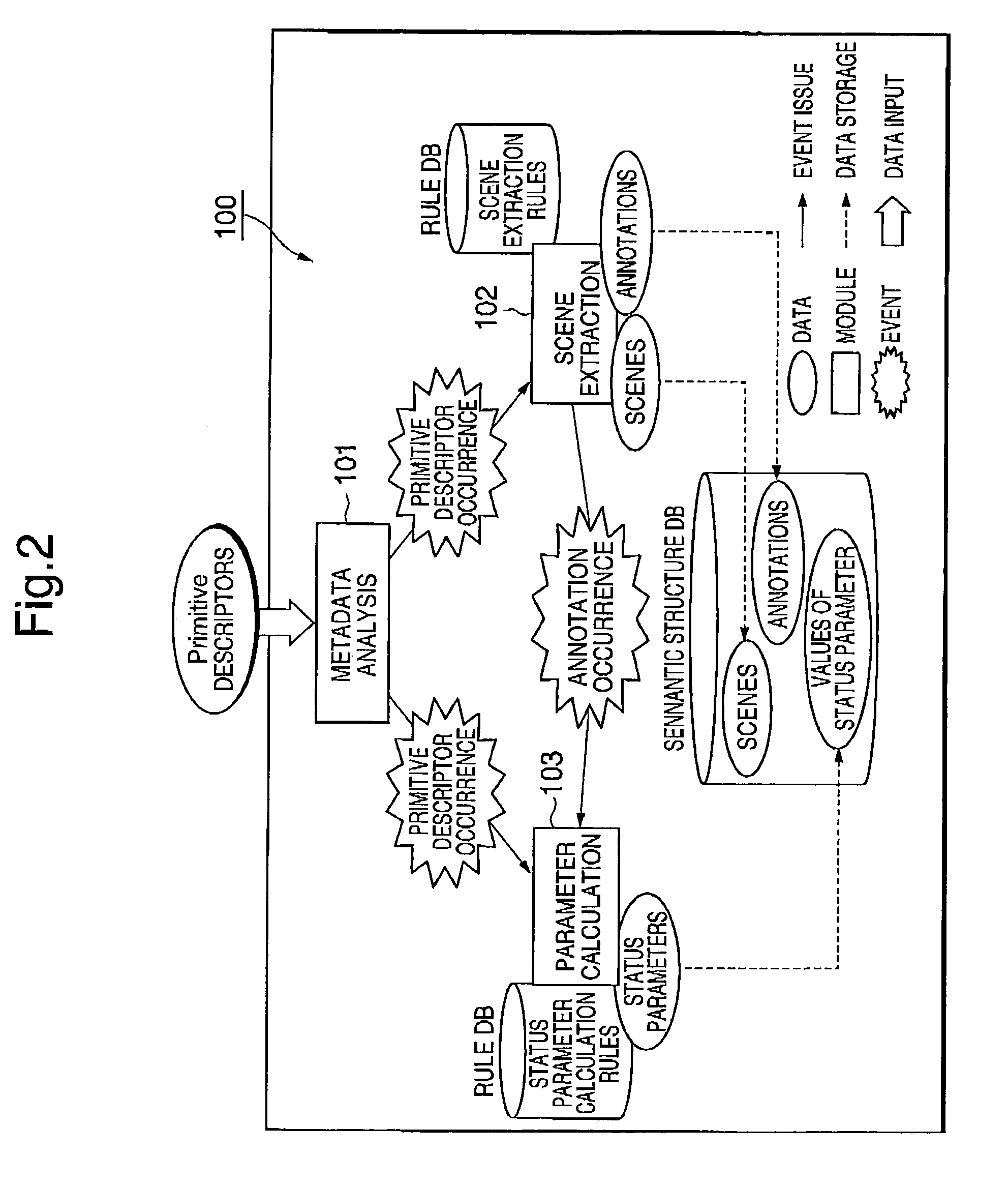 Method and system for dynamically generating digest from event footage and associated metadata