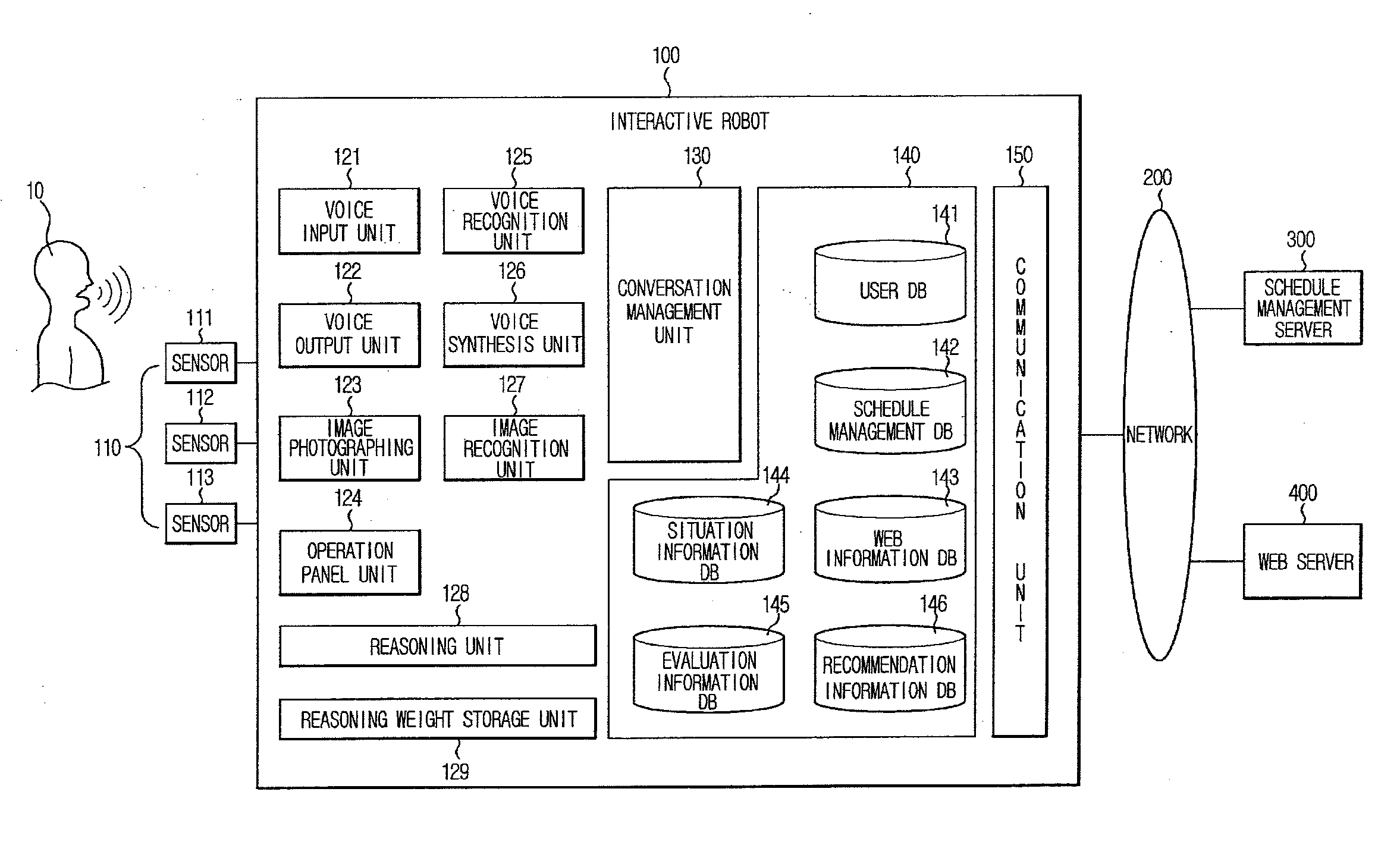 Schedule management system using interactive robot  and method and computer-readable medium thereof