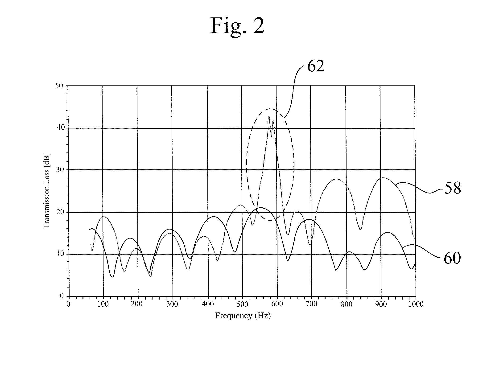 Sound transmitting device