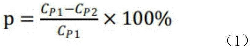 Phosvitin phosphopeptide enrichment method