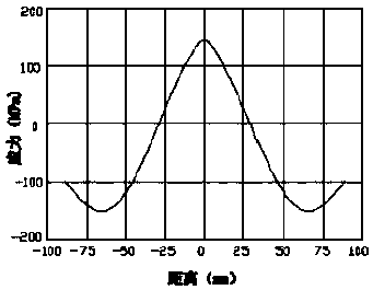 Physical Vapor Deposition Equipment for Improved Film Uniformity